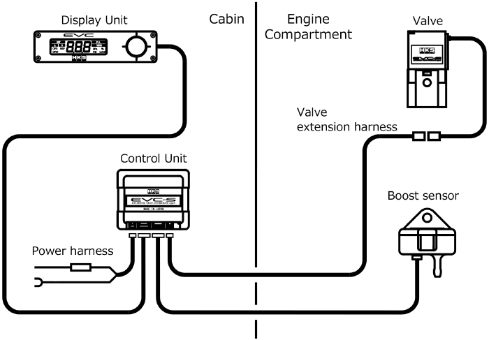 Controlador de refuerzo electrónico HKS EVC-S (hks45003-AK009)