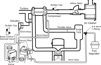 Controlador de refuerzo electrónico HKS EVC-S (hks45003-AK009)