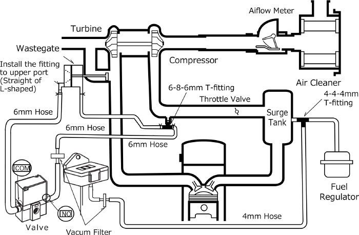 Controlador de refuerzo electrónico HKS EVC-S (hks45003-AK009)